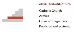 3-amber-organizations