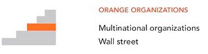 4-orange-organizations