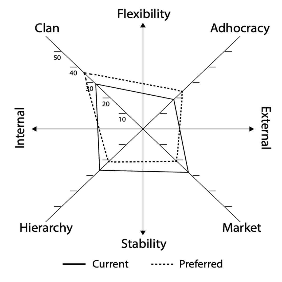 Organizational culture: risks and opportunities for the future