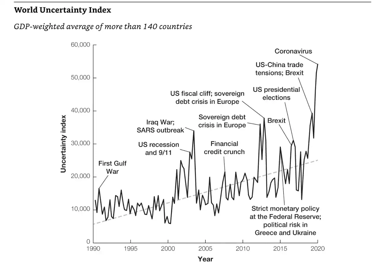 Navigate uncertainty to become future-fit